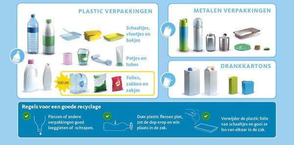 Imog PMD Eindelijk alle plastic verpakking in 1 zak